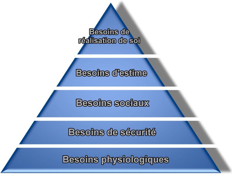 Les besoins fondamentaux de l être humain